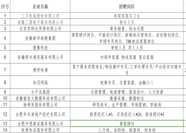 10月18日秋季双选会安排